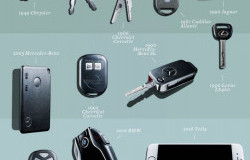 >Kunci Kontak Mobil Mulai dari Engkol hingga Digital