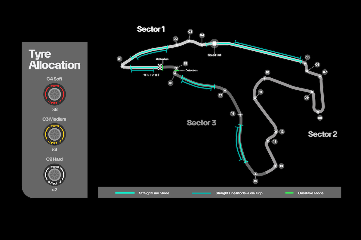 Jelang F1 Belgia 2026: Memahami Sirkuit Spa-Francorchamps
