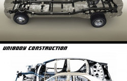 >SUV atau CUV, Mana yang Lebih Baik?